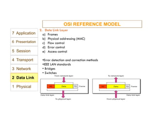 Dccn DCCN Unit 1.pdf