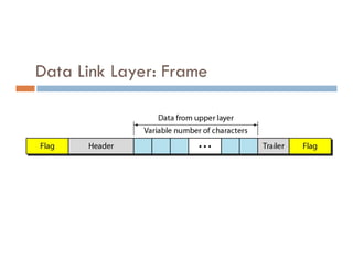 Dccn DCCN Unit 1.pdf
