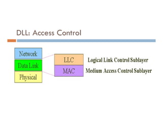 Dccn DCCN Unit 1.pdf