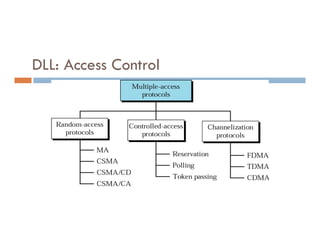 Dccn DCCN Unit 1.pdf