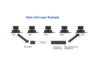 Dccn DCCN Unit 1.pdf