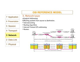 Dccn DCCN Unit 1.pdf