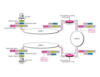 Dccn DCCN Unit 1.pdf