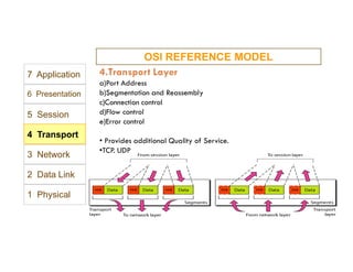 Dccn DCCN Unit 1.pdf
