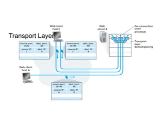Dccn DCCN Unit 1.pdf