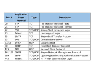 Dccn DCCN Unit 1.pdf