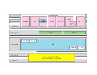 Dccn DCCN Unit 1.pdf