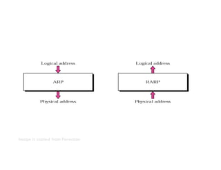 Dccn DCCN Unit 1.pdf