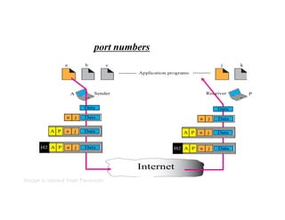 Dccn DCCN Unit 1.pdf