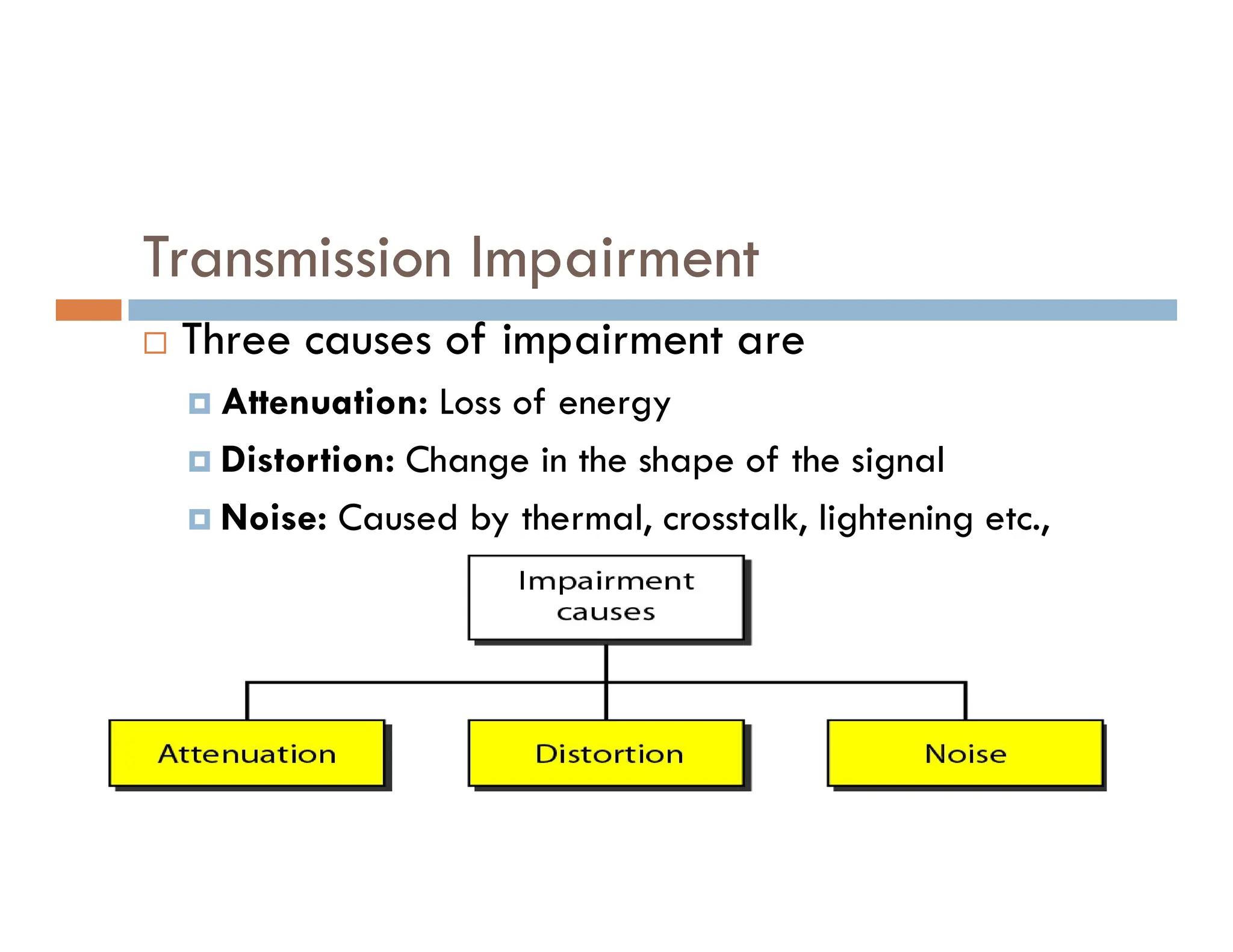 Transmission Impairment  Three causes of impairment are  Attenuation: Loss of energy  Distortion: Change in the shape of the signal  Distortion: Change in the shape of the signal  Noise: Caused by thermal, crosstalk, lightening etc., 