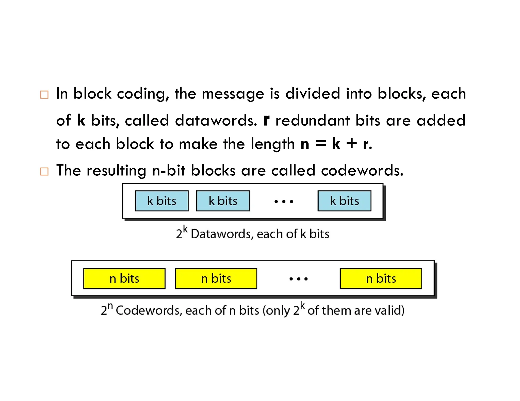  In block coding, the message is divided into blocks, each of k bits, called datawords. r redundant bits are added to each block to make the length n = k + r.  The resulting n-bit blocks are called codewords. 