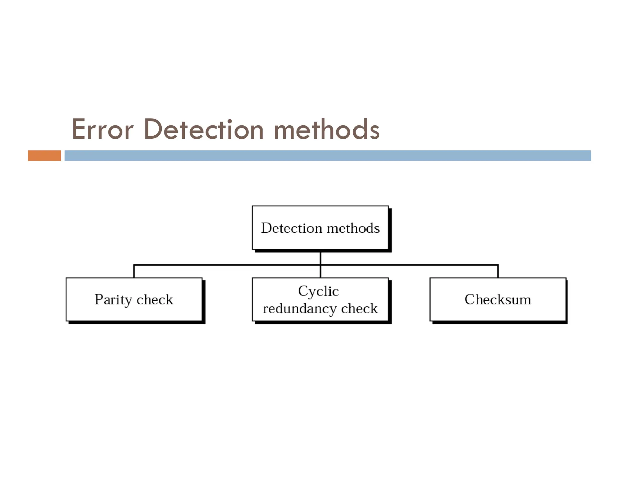 Error Detection methods 