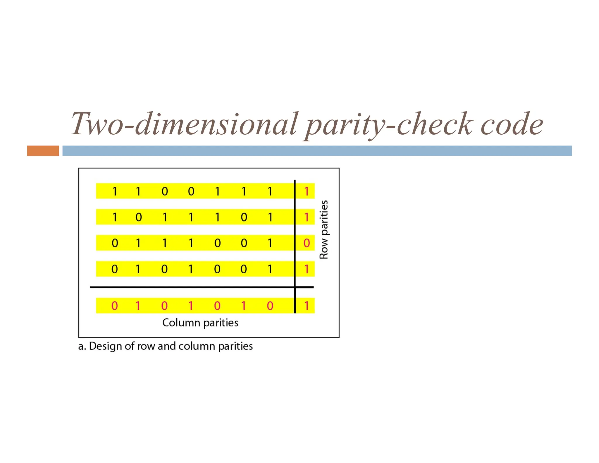 Two-dimensional parity-check code 
