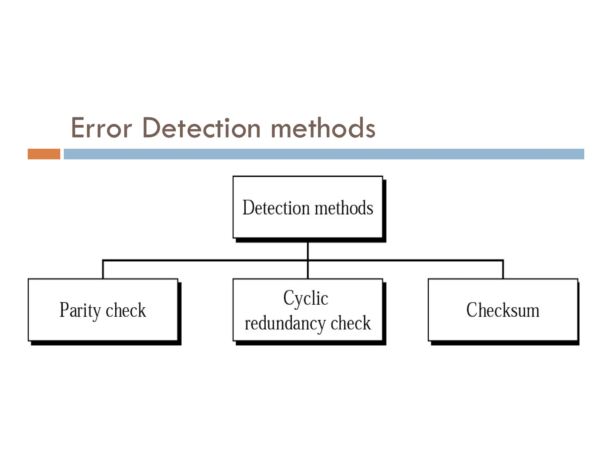 Error Detection methods 