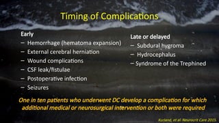 Timing of Complications
Early
– Hemorrhage (hematoma expansion)
– External cerebral herniation
– Wound complications
– CSF leak/fistulae
– Postoperative infection
– Seizures
Late or delayed
– Subdural hygroma
– Hydrocephalus
– Syndrome of the Trephined
One in ten patients who underwent DC develop a complication for which
additional medical or neurosurgical intervention or both were required
Kurland, et al. Neurocrit Care 2015.
 