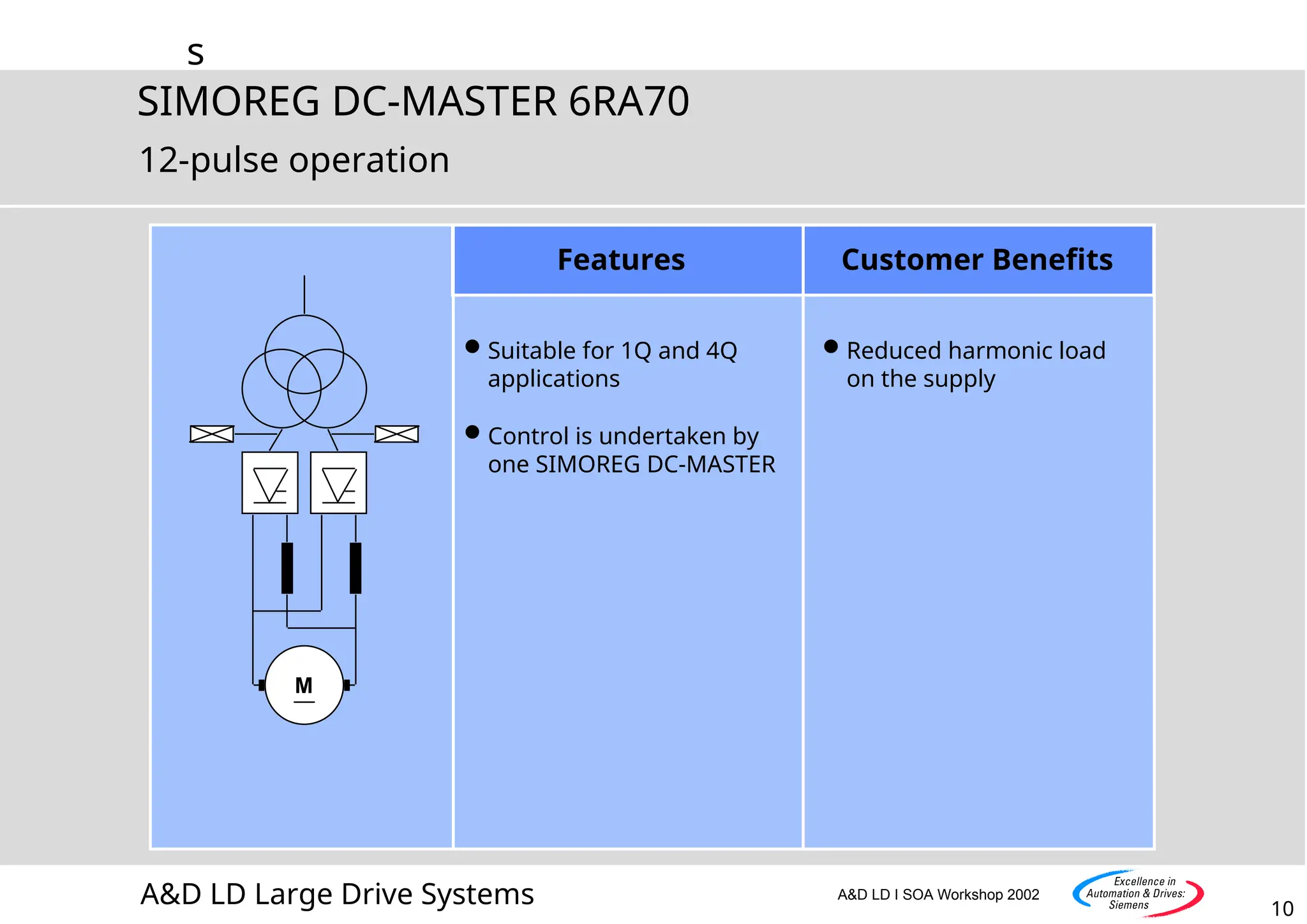 DC Converter Overview DC Drives for electrical engineering | PPT