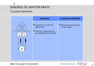 s
10
SIMOREG DC-MASTER 6RA70
A&D LD Large Drive Systems A&D LD I SOA Workshop 2002
Features
Suitable for 1Q and 4Q
applications
Control is undertaken by
one SIMOREG DC-MASTER
Customer Benefits
Reduced harmonic load
on the supply
M
12-pulse operation
 