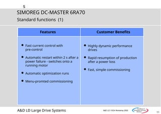 s
11
SIMOREG DC-MASTER 6RA70
A&D LD Large Drive Systems A&D LD I SOA Workshop 2002
Standard functions (1)
Features
 Fast current control with
pre-control
 Automatic restart within 2 s after a
power failure - switches onto a
running motor
 Automatic optimization runs
 Menu-promted commissioning
Customer Benefits
 Highly dynamic performance
drives
 Rapid resumption of production
after a power loss
 Fast, simple commissioning
 