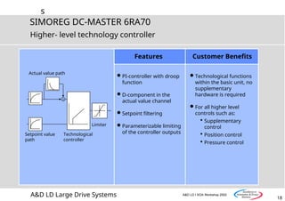 s
18
SIMOREG DC-MASTER 6RA70
A&D LD Large Drive Systems A&D LD I SOA Workshop 2002
Higher- level technology controller
Features
PI-controller with droop
function
D-component in the
actual value channel
Setpoint filtering
Parameterizable limiting
of the controller outputs
Customer Benefits
Technological functions
within the basic unit, no
supplementary
hardware is required
For all higher level
controls such as:
 Supplementary
control
 Position control
 Pressure control
+
Setpoint value
path
Technological
controller
Limiter
Actual value path
 