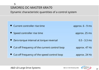 s
20
SIMOREG DC-MASTER 6RA70
A&D LD Large Drive Systems A&D LD I SOA Workshop 2002
Dynamic characteristic quantities of a control system
 Current controller rise time approx. 6 - 9 ms
 Speed controller rise time approx. 25 ms
 Zero-torque interval at torque reversal 0.5 - 3.3 ms
 Cut-off frequency of the current control loop approx. 47 Hz
 Cut-off frequency of the speed control loop approx. 24 Hz
 