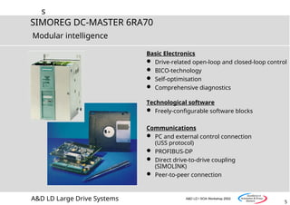 s
5
SIMOREG DC-MASTER 6RA70
A&D LD Large Drive Systems A&D LD I SOA Workshop 2002
Modular intelligence
Basic Electronics
 Drive-related open-loop and closed-loop control
 BICO-technology
 Self-optimisation
 Comprehensive diagnostics
Technological software
 Freely-configurable software blocks
Communications
 PC and external control connection
(USS protocol)
 PROFIBUS-DP
 Direct drive-to-drive coupling
(SIMOLINK)
 Peer-to-peer connection
 