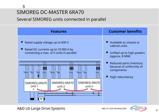s
9
SIMOREG DC-MASTER 6RA70
A&D LD Large Drive Systems A&D LD I SOA Workshop 2002
Several SIMOREG units connected in parallel
 Rated supply voltage up to 830 V
 Rated DC currents up to 10 000 A by
connecting a max. of 5 units in parallel
 Available as chassis or
cabinet units
 Unified up to high powers
(approx. 8 MW)
 Reduced parts inventory
because of uniformity of
components
 High redundancy
SIMOREG 6RA70
unit 1
SIMOREG 6RA70
unit 2
SIMOREG 6RA70
unit n
Customer benefits
Features
 