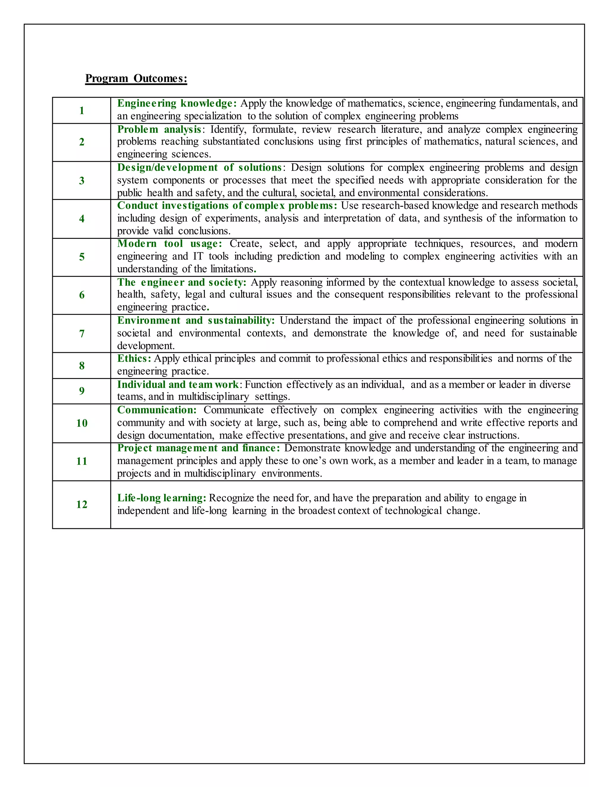 Program Outcomes:
1
Engineering knowledge: Apply the knowledge of mathematics, science, engineering fundamentals, and
an engineering specialization to the solution of complex engineering problems
2
Problem analysis: Identify, formulate, review research literature, and analyze complex engineering
problems reaching substantiated conclusions using first principles of mathematics, natural sciences, and
engineering sciences.
3
Design/development of solutions: Design solutions for complex engineering problems and design
system components or processes that meet the specified needs with appropriate consideration for the
public health and safety, and the cultural, societal, and environmental considerations.
4
Conduct investigations of complex problems: Use research-based knowledge and research methods
including design of experiments, analysis and interpretation of data, and synthesis of the information to
provide valid conclusions.
5
Modern tool usage: Create, select, and apply appropriate techniques, resources, and modern
engineering and IT tools including prediction and modeling to complex engineering activities with an
understanding of the limitations.
6
The engineer and society: Apply reasoning informed by the contextual knowledge to assess societal,
health, safety, legal and cultural issues and the consequent responsibilities relevant to the professional
engineering practice.
7
Environment and sustainability: Understand the impact of the professional engineering solutions in
societal and environmental contexts, and demonstrate the knowledge of, and need for sustainable
development.
8
Ethics: Apply ethical principles and commit to professional ethics and responsibilities and norms of the
engineering practice.
9
Individual and team work: Function effectively as an individual, and as a member or leader in diverse
teams, and in multidisciplinary settings.
10
Communication: Communicate effectively on complex engineering activities with the engineering
community and with society at large, such as, being able to comprehend and write effective reports and
design documentation, make effective presentations, and give and receive clear instructions.
11
Project management and finance: Demonstrate knowledge and understanding of the engineering and
management principles and apply these to one’s own work, as a member and leader in a team, to manage
projects and in multidisciplinary environments.
12
Life-long learning: Recognize the need for, and have the preparation and ability to engage in
independent and life-long learning in the broadest context of technological change.
 