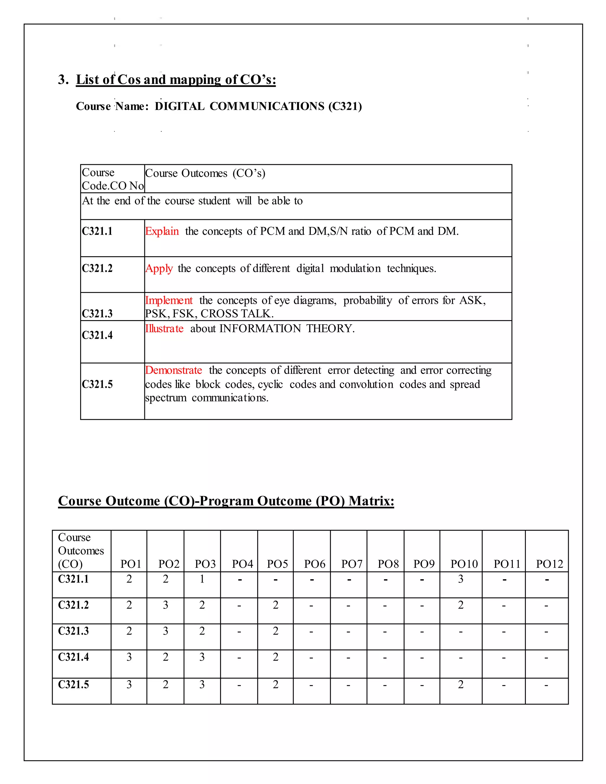 3. List of Cos and mapping of CO’s:
Course Name: DIGITAL COMMUNICATIONS (C321)
Course Outcome (CO)-Program Outcome (PO) Matrix:
Course
Outcomes
(CO) PO1 PO2 PO3 PO4 PO5 PO6 PO7 PO8 PO9 PO10 PO11 PO12
C321.1 2 2 1 - - - - - - 3 - -
C321.2 2 3 2 - 2 - - - - 2 - -
C321.3 2 3 2 - 2 - - - - - - -
C321.4 3 2 3 - 2 - - - - - - -
C321.5 3 2 3 - 2 - - - - 2 - -
Course
Code.CO No
Course Outcomes (CO’s)
At the end of the course student will be able to
C321.1 Explain the concepts of PCM and DM,S/N ratio of PCM and DM.
C321.2 Apply the concepts of different digital modulation techniques.
C321.3
Implement the concepts of eye diagrams, probability of errors for ASK,
PSK, FSK, CROSS TALK.
C321.4
Illustrate about INFORMATION THEORY.
C321.5
Demonstrate the concepts of different error detecting and error correcting
codes like block codes, cyclic codes and convolution codes and spread
spectrum communications.
 