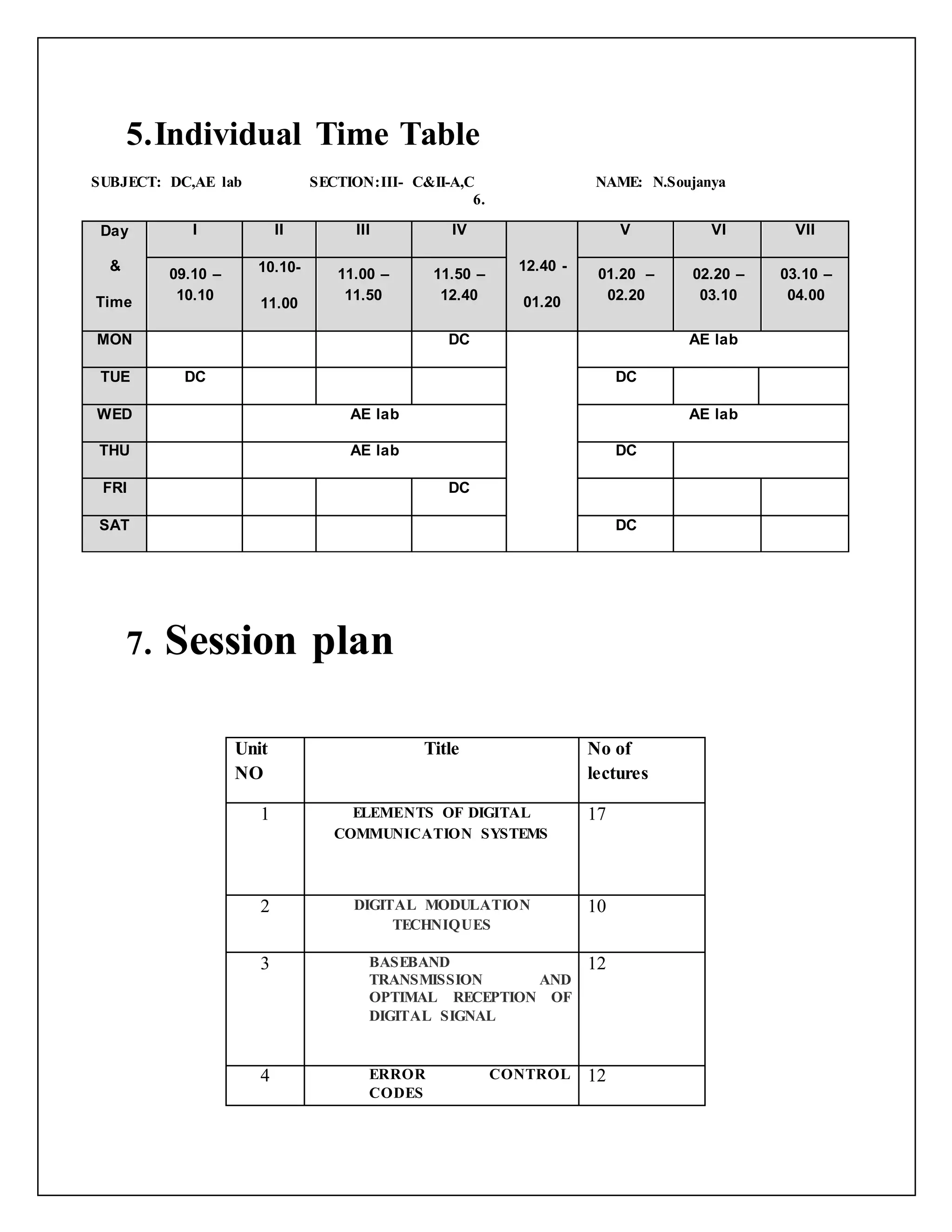 5.Individual Time Table
SUBJECT: DC,AE lab SECTION:III- C&II-A,C NAME: N.Soujanya
6.
7. Session plan
Unit
NO
Title No of
lectures
1 ELEMENTS OF DIGITAL
COMMUNICATION SYSTEMS
17
2 DIGITAL MODULATION
TECHNIQUES
10
3 BASEBAND
TRANSMISSION AND
OPTIMAL RECEPTION OF
DIGITAL SIGNAL
12
4 ERROR CONTROL
CODES
12
Day
&
Time
I II III IV
12.40 -
01.20
V VI VII
09.10 –
10.10
10.10-
11.00
11.00 –
11.50
11.50 –
12.40
01.20 –
02.20
02.20 –
03.10
03.10 –
04.00
MON DC AE lab
TUE DC DC
WED AE lab AE lab
THU AE lab DC
FRI DC
SAT DC
 