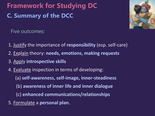 Dcc Framework Dcc ppt 1 day 1 | PPTX