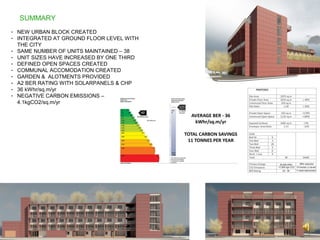 Flat Top Social Housing Energy Retrofit | PPT