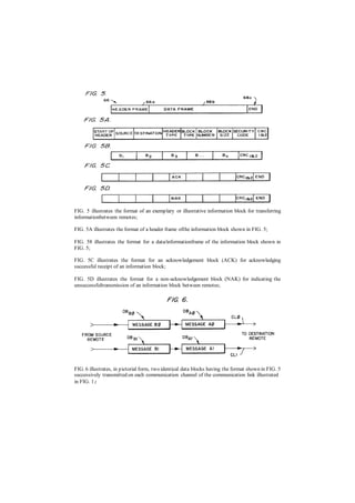 Distributed Computer Control System | PDF