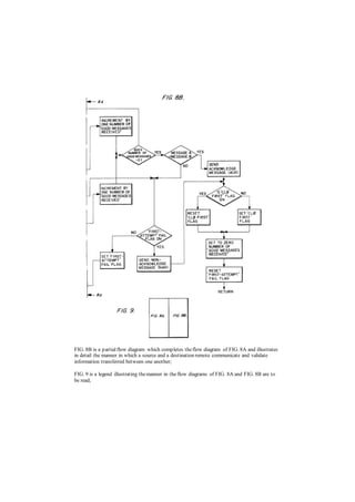 Distributed Computer Control System | PDF