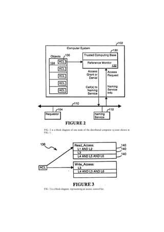 FIG. 2 is a block diagram of one node of the distributed computer system shown in
FIG. 1.
FIG. 3 is a block diagram representing an access control list.
 