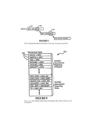 FIG. 4 schematically depicts the elements of one entry in an access control list.
FIG. 5 is a block diagram representing a membership table, which contains a list of
assumptions.
 
