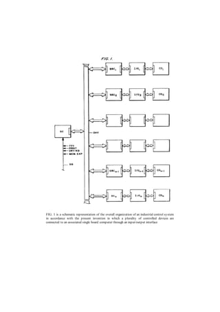 Distributed Computer Control System | PDF
