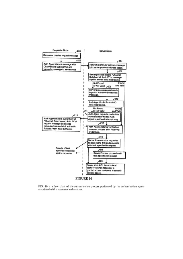 Distributed Computer Control System | PDF