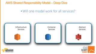 CSS17: DC - The AWS Shared Responsibility Model in Practice | PPTX