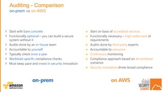 CSS17: DC - The AWS Shared Responsibility Model in Practice | PPTX