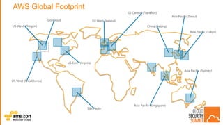 CSS17: DC - The AWS Shared Responsibility Model in Practice | PPTX