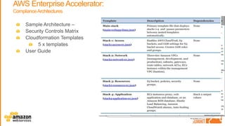 CSS17: DC - The AWS Shared Responsibility Model in Practice | PPTX
