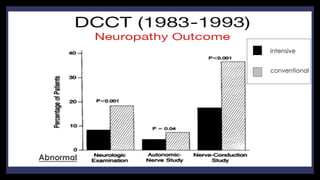 intensive
conventional
Abnormal
 
