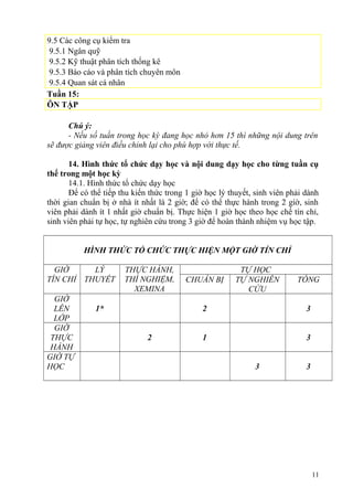 9.5 Các công cụ kiểm tra
9.5.1 Ngân quỹ
9.5.2 Kỹ thuật phân tích thống kê
9.5.3 Báo cáo và phân tích chuyên môn
9.5.4 Quan sát cá nhân
Tuần 15:
ÔN TẬP
Chú ý:
- Nếu số tuần trong học kỳ đang học nhỏ hơn 15 thì những nội dung trên
sẽ được giảng viên điều chỉnh lại cho phù hợp với thực tế.
14. Hình thức tổ chức dạy học và nội dung dạy học cho từng tuần cụ
thể trong một học kỳ
14.1. Hình thức tổ chức dạy học
Để có thể tiếp thu kiến thức trong 1 giờ học lý thuyết, sinh viên phải dành
thời gian chuẩn bị ở nhà ít nhất là 2 giờ; để có thể thực hành trong 2 giờ, sinh
viên phải dành ít 1 nhất giờ chuẩn bị. Thực hiện 1 giờ học theo học chế tín chỉ,
sinh viên phải tự học, tự nghiên cứu trong 3 giờ để hoàn thành nhiệm vụ học tập.
HÌNH THỨC TỔ CHỨC THỰC HIỆN MỘT GIỜ TÍN CHỈ
GIỜ
TÍN CHỈ
LÝ
THUYẾT
THỰC HÀNH,
THÍ NGHIỆM,
XEMINA
TỰ HỌC
CHUẨN BỊ TỰ NGHIÊN
CỨU
TỔNG
GIỜ
LÊN
LỚP
1* 2 3
GIỜ
THỰC
HÀNH
2 1 3
GIỜ TỰ
HỌC 3 3
11
 