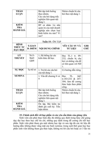 THẢO
LUẬN
Bài tập tình huống
theo nhóm.
Các câu hỏi dạng trắc
nghiệm liên quan nội
dung 1.
Nhóm chuẩn bị câu
hỏi theo nội dung 1.
KIỂM
TRA
ĐÁNH GIÁ
BT cá nhân: Là nhà
quản trị của một doanh
nghiệp nên chọn loại
hình kiểm tra nào? Vì
sao?
Tuần 15: ÔN TẬP
HÌNH
THỨC TC
DẠY HỌC
T.GIAN
Đ. ĐIỂM NỘI DUNG CHÍNH
YÊU CẦU SV VÀ
TƯ LIỆU
GHI
CHÚ
LÝ
THUYẾT
7h15-
9h45
GĐ9
1. Hệ thống lại các
kiến thức đã học.
Đọc TL.1 tr. 09-
232; chuẩn bị câu
hỏi và những vấn đề
có liên quan với ND
1.
TỰ HỌC Tự bố trí 1. Trả lời các câu hỏi
của nội dung 1.
Có hướng dẫn riêng
XEMINA 1. Vấn đề chương 8 và
9
Đọc TL. 1&2
tr.183-232 & 247-
304; làm đề cương
thảo luận theo phân
công.
THẢO
LUẬN
Bài tập tình huống
theo nhóm.
Các câu hỏi dạng trắc
nghiệm liên quan nội
dung 1.
Nhóm chuẩn bị câu
hỏi theo nội dung 1.
KIỂM
TRA
ĐÁNH GIÁ
Ôn tập, Bài kiểm tra
đánh giá cuối kỳ. Tiểu
luận nhóm
15. Chính sách đối với học phần và các yêu cầu khác của giảng viên
Sinh viên cần phải thực hiện đầy đủ những quy định trong Quy chế giảng
dạy đại học theo học chế tín chỉ, những quy định trong đề cương chi tiết học
phần. Sinh viên phải tham gia một nhóm học tập và sưu tập đủ các tài liệu đã
hướng dẫn; không được vắng mặt các buổi xemina; trong suốt thời gian học học
phần sinh viên không tham gia thảo luận, không trả lời câu hỏi hoặc có 3 lần trả
21
 