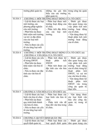 trường phái quản trị. những tác giả tiêu
biểu của các trường
phái quản trị.
trong công tác quản
trị.
TUẦN 3 CHƯƠNG 3: MÔI TRƯỜNG HOẠT ĐỘNG CỦA TỔ CHỨC
- Liệt kê được các loại
môi trường, các
phương pháp nghiên
cứu môi trường.
- Phát biểu lại được
khái niệm môi trường,
vai trò và đặc điểm
của các loại môi
trường.
- Nêu ra được các yếu
tố của từng loại môi
trường.
- Phân loại được môi
trường hoạt động của
tổ chức.
- Phân tích đặc điểm
của các loại môi
trường.
- Đánh giá được
tầm quan trọng của
việc phân tích môi
trường hoạt động
của tổ chức.
- Vận dụng được kỹ
thuật phân tích môi
trường hoạt động
của tổ chức.
TUẦN 4 CHƯƠNG 3: MÔI TRƯỜNG HOẠT ĐỘNG CỦA TỔ CHỨC (tt)
CHƯƠNG 4: VĂN HÓA CỦA TỔ CHỨC
- Liệt kê được các yếu
tố trong SWOT.
- Phát biểu lại được
khái niệm văn hóa tổ
chức.
- Nêu ra được các đặc
tính của văn hóa tổ
chức.
- Phân tích được kỹ
thuật phân tích
SWOT.
- Phân tích được các
đặc tính của văn hóa
tổ chức.
- Đánh giá được
tầm quan trọng của
việc phân tích môi
trường hoạt động
của tổ chức trong kỹ
thuật phân tích
SWOT, và vai trò
của văn hóa tổ chức.
- Vận dụng được kỹ
thuật phân tích
SWOT vào trong
công tác quản trị
thực tiễn.
TUẦN 5 CHƯƠNG 4: VĂN HÓA CỦA TỔ CHỨC (tt)
- Liệt kê được các loại
hình văn hóa tổ chức.
- Phát biểu lại được
quy trình hình thành
văn hóa tổ chức.
- Nêu ra được các yếu
tố của từng loại môi
trường.
- Phân loại được các
loại hình văn hóa tổ
chức.
- Phân tích vấn đề
thay đổi văn hóa trong
tổ chức.
- Vận dụng được
các loại hình văn
hóa cho công tác
quản trị trong tổ
chức.
TUẦN 6 CHƯƠNG 5: QUYẾT ĐỊNH QUẢN TRỊ
- Liệt kê được các loại
quyết định quản trị,
- Phân loại được các
loại quyết định quản
- Đánh giá được
tầm quan trọng của
3
 