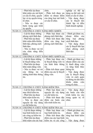 - Phát biểu lại được
khái niệm các mô hình
cơ cấu tổ chức, quyền
lực và ủy quyền trong
tổ chức.
- Nêu ra được các
bước trong quá trình
ủy quyền.
chức.
- Phân tích được ưu
điểm và nhược điểm
của từng loại mô hình
cơ cấu tổ chức.
nghiệp có thể áp
dụng cụ thể một mô
hình cơ cấu tổ chức.
- Vận dụng được
các lý thuyết khi
thành lập và điều
hành doanh nghiệp.
TUẦN 11 CHƯƠNG 8: CHỨC NĂNG ĐIỀU KHIỂN
- Liệt kê được những
phong cách lãnh đạo.
- Phát biểu lại được
khái niệm điều khiển,
lãnh đạo, phong cách
lãnh đạo.
- Nêu ra được vai trò
của chức năng điều
khiển.
- Phân loại được các
phong cách lãnh đạo.
- Phân tích được đặc
điểm của từng loại
phong cách lãnh đạo.
- Đánh giá được ưu,
nhược điểm của
từng loại phong
cách lãnh đạo.
- Vận dụng được
các lý thuyết khi lựa
chọn phong cách
lãnh đạo.
TUẦN 12 CHƯƠNG 8: CHỨC NĂNG ĐIỀU KHIỂN (tt)
- Liệt kê được những
lý thuyết động viên.
- Phát biểu lại được
khái niệm động viên.
- Nêu ra được vai trò
của thông tin và
những hình thức thông
tin.
- Phân loại được các
lý thuyết động viên và
các hình thức thông
tin.
- Phân tích được quan
điểm của các lý thuyết
động viên.
- Đánh giá được ưu,
nhược điểm của các
lý thuết động viên
và từng hình thức
thông tin.
- Vận dụng được
các lý thuyết động
viên và cách quản
trị thông tin khi điều
khiển nhân viên
trong tổ chức.
TUẦN 13 CHƯƠNG 9: CHỨC NĂNG KIỂM TRA
- Liệt kê được những
mục đích kiểm tra.
- Phát biểu lại được
khái niệm kiểm tra.
- Nêu ra được các
nguyên tắc xây dựng
cơ chế kiểm tra.
- Phân loại được các
nguyên tắc xây dựng
cơ chế kiểm tra.
- Phân tích được đặc
điểm các bước của
tiến trình kiểm tra.
- Vận dụng được
các bước của tiến
trình kiểm tra vào
trong quản trị tổ
chức.
TUẦN 14 CHƯƠNG 9: CHỨC NĂNG KIỂM TRA (tt)
- Liệt kê được những
loại hình kiểm tra và
các công cụ kiểm tra.
- Phát biểu lại được
khái niệm của các loại
- Phân loại được các
loại hình kiểm tra.
- Phân tích được đặc
điểm của các loại hình
kiểm tra và các công
- Đánh giá được ưu,
nhược điểm của
từng loại hình kiểm
tra.
- Vận dụng được
5
 