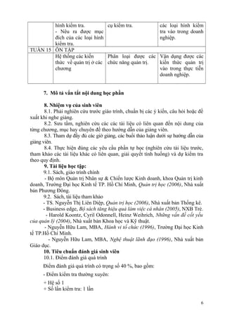 hình kiểm tra.
- Nêu ra được mục
đích của các loại hình
kiểm tra.
cụ kiểm tra. các loại hình kiểm
tra vào trong doanh
nghiệp.
TUẦN 15 ÔN TẬP
Hệ thống các kiến
thức về quản trị ở các
chương
Phân loại được các
chức năng quản trị.
Vận dụng được các
kiến thức quản trị
vào trong thực tiễn
doanh nghiệp.
7. Mô tả vắn tắt nội dung học phần
8. Nhiệm vụ của sinh viên
8.1. Phải nghiên cứu trước giáo trình, chuẩn bị các ý kiến, câu hỏi hoặc đề
xuất khi nghe giảng.
8.2. Sưu tầm, nghiên cứu các các tài liệu có liên quan đến nội dung của
từng chương, mục hay chuyên đề theo hướng dẫn của giảng viên.
8.3. Tham dự đầy đủ các giờ giảng, các buổi thảo luận dưới sự hướng dẫn của
giảng viên.
8.4. Thực hiện đúng các yêu cầu phần tự học (nghiên cứu tài liệu trước,
tham khảo các tài liệu khác có liên quan, giải quyết tình huống) và dự kiểm tra
theo quy định.
9. Tài liệu học tập:
9.1. Sách, giáo trình chính
- Bộ môn Quản trị Nhân sự & Chiến lược Kinh doanh, khoa Quản trị kinh
doanh, Trường Đại học Kinh tế TP. Hồ Chí Minh, Quản trị học (2006), Nhà xuất
bản Phương Đông.
9.2. Sách, tài liệu tham khảo
- TS. Nguyễn Thị Liên Diệp, Quản trị học (2006), Nhà xuất bản Thống kê.
- Business edge, Bộ sách tăng hiệu quả làm việc cá nhân (2005), NXB Trẻ.
- Harold Koontz, Cyril Odonnell, Heinz Weihrich, Những vấn đề cốt yếu
của quản lý (2004), Nhà xuất bản Khoa học và Kỹ thuật.
- Nguyễn Hữu Lam, MBA, Hành vi tổ chức (1996), Trường Đại học Kinh
tế TP.Hồ Chí Minh.
- Nguyễn Hữu Lam, MBA, Nghệ thuật lãnh đạo (1996), Nhà xuất bản
Giáo dục.
10. Tiêu chuẩn đánh giá sinh viên
10.1. Điểm đánh giá quá trình
Điểm đánh giá quá trình có trọng số 40 %, bao gồm:
- Điểm kiểm tra thường xuyên:
+ Hệ số 1
+ Số lần kiểm tra: 1 lần
6
 
