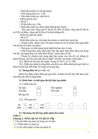 + Hình thức kiểm tra: bài tập nhóm
+ Thời lượng kiểm tra: 1 tiết
+ Thời điểm kiểm tra: tuần thứ 4.
- Điểm chuyên cần:
+ Hệ số 1
+ Số lần kiểm tra: 3 lần
+ Hình thức kiểm tra: điểm danh (không báo trước)
Nếu sinh viên vắng mặt 01 lần bị trừ 20% số điểm, vắng mặt 02 lần bị
trừ 50% số điểm, vắng mặt 03 lần sẽ bị điểm không (0).
- Điểm thi giữa học phần:
+ Hệ số 2
+Hình thức kiểm tra: tiểu luận theo nhóm và trình bày trước lớp
+ Chuẩn bị bài: nhóm sinh viên phải chuẩn bị các lý thuyết liên quan đến
chủ đề bài tiểu luận của nhóm.
+ Thời gian và chất lượng hoàn thành bài báo cáo: 4 tuần
+ Chất lượng thảo luận, phát biểu trên lớp: phải nhận thức đúng nội dung
chủ đề, vận dụng được các kiến thức đã học, tranh luận sôi nổi.
+ Chuẩn bị xêmina (nội dung phải tập trung vào chủ đề với những lý
thuyết đã học, kết cấu tiểu luận gồm 3 phần: mở đầu, nội dung và kết luận )
10.2. Điểm thi kết thúc học phần: Trọng số: 60 %, (x+y=100)
10.3. Điểm học phần là tổng điểm của tất cả các điểm đánh giá quá trình và
điểm thi kết thúc HP nhân với trọng số tương ứng.
11. Thang điểm 10 (từ 0 đến 10).
Điểm học phần, điểm đánh giá quá trình và điểm thi kết thúc HP được làm
tròn đến một chữ số thập phân.
12. Hình thức và thời gian thi kết thúc học phần
12.1. Hình thức thi
Tự luận x Trắc nghiệm x
Vấn đáp Tiểu luận
Bài tập lớn ……………
12.2. Thời gian thi
60
phút
x 90
phút
120
phút
. . . . . .
. . . . . .
. . . . . .
. . . . . .
. . . . . . .
. . . . . . .
13. Nội dung chi tiết học phần phân theo tuần
Tuần 1:
Chương 1: TỔNG QUAN VỀ QUẢN TRỊ
1.1 Sự cần thiết của quản trị trong các tổ chức
1.1.1 Khái niệm về quản trị
1.1.2 Các chức năng cơ bản của quản trị
7
 