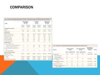 DCCT – intensive diabetes therapy and glomerular filtration | PPTX
