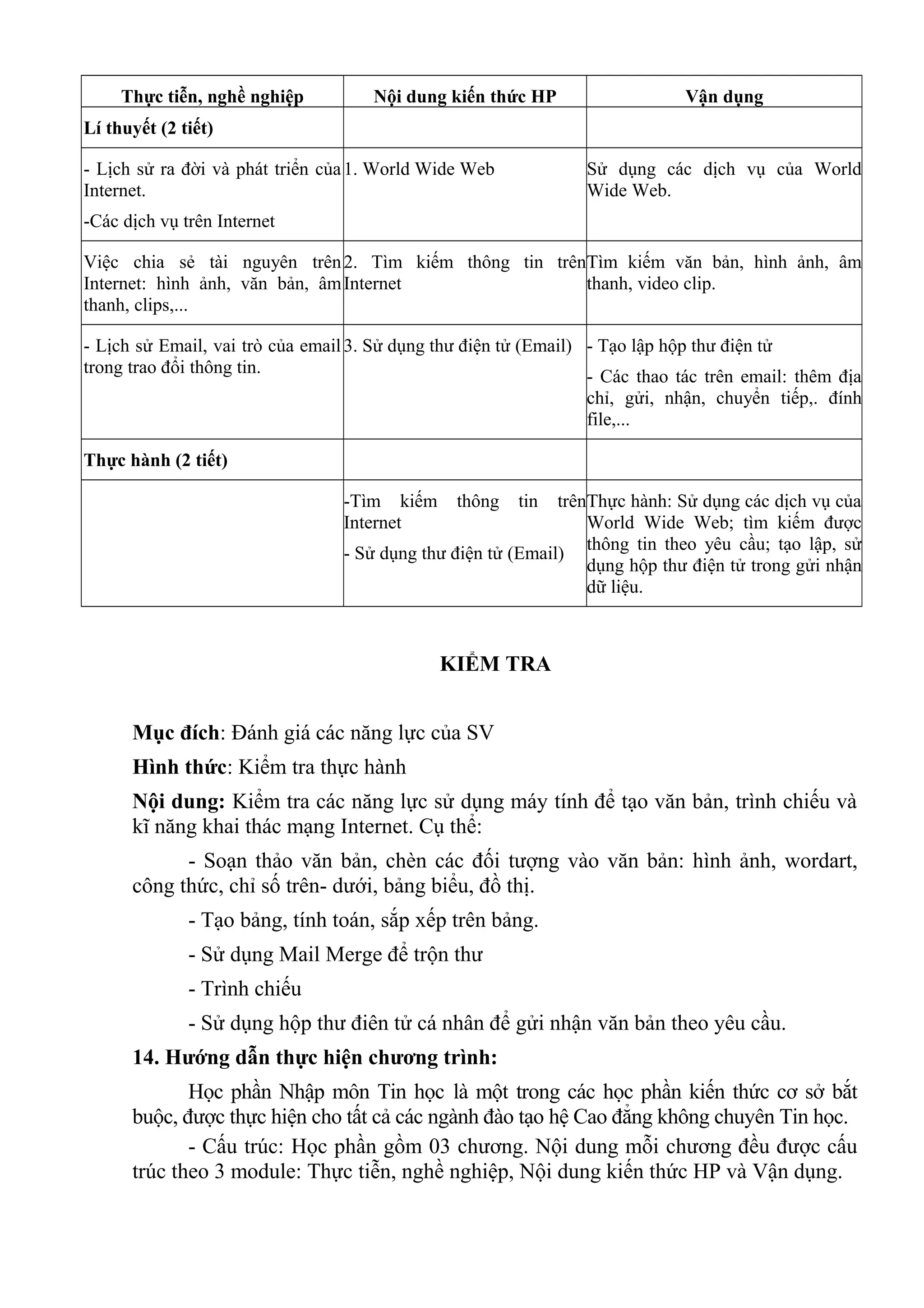 Thực tiễn, nghề nghiệp Nội dung kiến thức HP Vận dụng
Lí thuyết (2 tiết)
- Lịch sử ra đời và phát triển của
Internet.
-Các dịch vụ trên Internet
1. World Wide Web Sử dụng các dịch vụ của World
Wide Web.
Việc chia sẻ tài nguyên trên
Internet: hình ảnh, văn bản, âm
thanh, clips,...
2. Tìm kiếm thông tin trên
Internet
Tìm kiếm văn bản, hình ảnh, âm
thanh, video clip.
- Lịch sử Email, vai trò của email
trong trao đổi thông tin.
3. Sử dụng thư điện tử (Email) - Tạo lập hộp thư điện tử
- Các thao tác trên email: thêm địa
chỉ, gửi, nhận, chuyển tiếp,. đính
file,...
Thực hành (2 tiết)
-Tìm kiếm thông tin trên
Internet
- Sử dụng thư điện tử (Email)
Thực hành: Sử dụng các dịch vụ của
World Wide Web; tìm kiếm được
thông tin theo yêu cầu; tạo lập, sử
dụng hộp thư điện tử trong gửi nhận
dữ liệu.
KIỂM TRA
Mục đích: Đánh giá các năng lực của SV
Hình thức: Kiểm tra thực hành
Nội dung: Kiểm tra các năng lực sử dụng máy tính để tạo văn bản, trình chiếu và
kĩ năng khai thác mạng Internet. Cụ thể:
- Soạn thảo văn bản, chèn các đối tượng vào văn bản: hình ảnh, wordart,
công thức, chỉ số trên- dưới, bảng biểu, đồ thị.
- Tạo bảng, tính toán, sắp xếp trên bảng.
- Sử dụng Mail Merge để trộn thư
- Trình chiếu
- Sử dụng hộp thư điên tử cá nhân để gửi nhận văn bản theo yêu cầu.
14. Hướng dẫn thực hiện chương trình:
Học phần Nhập môn Tin học là một trong các học phần kiến thức cơ sở bắt
buộc, được thực hiện cho tất cả các ngành đào tạo hệ Cao đẳng không chuyên Tin học.
- Cấu trúc: Học phần gồm 03 chương. Nội dung mỗi chương đều được cấu
trúc theo 3 module: Thực tiễn, nghề nghiệp, Nội dung kiến thức HP và Vận dụng.
 